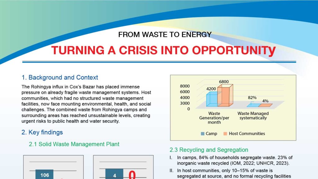 From Waste to Energy : Turning a Crisis into Opportunity
