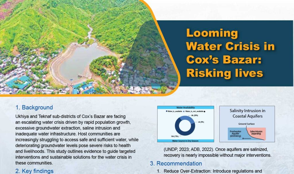 Looming Water Crisis in Cox’s Bazar : Risking lives